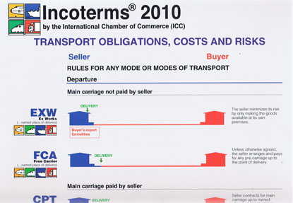 Incoterms 2016 Chart Pdf