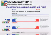 Cover of Incoterms 2010 Wallchart 